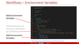 @arafkarsh arafkarsh
Workflows – Environment Variables
Add Expressions to
execute a Job based
on Conditions
Source: https://docs.github.com/en/actions/learn-github-actions/environment-variables.
Add Environment
Variables
Add Environment
Variables
16
 