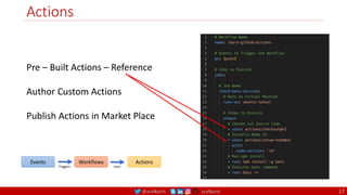 @arafkarsh arafkarsh
Actions
Pre – Built Actions – Reference
Author Custom Actions
Publish Actions in Market Place
Events Workflows Actions
Triggers Uses
17
 