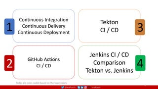 @arafkarsh arafkarsh
2
Slides are color coded based on the topic colors.
Continuous Integration
Continuous Delivery
Continuous Deployment
1
GitHub Actions
CI / CD
2
Tekton
CI / CD 3
Jenkins CI / CD
Comparison
Tekton vs. Jenkins
4
 
