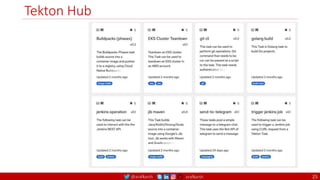 @arafkarsh arafkarsh
Tekton Hub
25
 