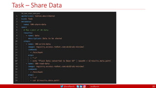 @arafkarsh arafkarsh
Task – Share Data
30
 