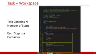 @arafkarsh arafkarsh
Task – Workspace
Task Contains N
Number of Steps
Each Step is a
Container
31
 