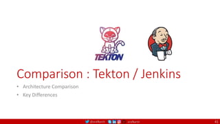 @arafkarsh arafkarsh
Comparison : Tekton / Jenkins
• Architecture Comparison
• Key Differences
41
 