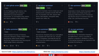 @arafkarsh arafkarsh 47
Source Code: https://github.com/MetaArivu Web Site: https://metarivu.com/ https://pyxida.cloud/
 