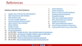 @arafkarsh arafkarsh
References
Databases: Big Data / Cloud Databases
1. Google: How to Choose the right database?
2. AWS: Choosing the right Database
3. IBM: NoSQL Vs. SQL
4. A Guide to NoSQL Databases
5. How does NoSQL Databases Work?
6. What is Better? SQL or NoSQL?
7. What is DBaaS?
8. NoSQL Concepts
9. Key Value Databases
10. Document Databases
11. Jun 29, 2012 – Google I/O 2012 - SQL vs NoSQL: Battle of the Backends
12. Feb 19, 2013 - Introduction to NoSQL • Martin Fowler • GOTO 2012
13. Jul 25, 2018 - SQL vs NoSQL or MySQL vs MongoDB
14. Oct 30, 2020 - Column vs Row Oriented Databases Explained
15. Dec 9, 2020 - How do NoSQL databases work? Simply Explained!
1. Graph Databases
2. Column Databases
3. Row Vs. Column Oriented Databases
4. Database Indexing Explained
5. MongoDB Indexing
6. AWS: DynamoDB Global Indexing
7. AWS: DynamoDB Local Indexing
8. Google Cloud Spanner
9. AWS: DynamoDB Design Patterns
10. Cloud Provider Database Comparisons
11. CockroachDB: When to use a Cloud DB?
56
 