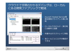 Azure Hosted Serviceh
_k饤ȂȤ
F

`ǤΥӥ?g?r
?ӵĤ

IФϥȥ쥤˳v

`뤴Ȥ˥δ_J
Ǥ
 
