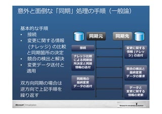 WindowsAzureL饦 ץ_kPDF棩