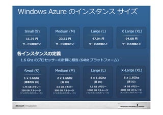 11.76           23.52           47.04           94.08 




󥹥󥹤ζx




  1 x 1.6Ghz       2 x 1.6Ghz       4 x 1.6Ghz       8 x 1.6Ghz


 1.75 GB `     3.5 GB `      7.0 GB `       14 GB `
250 GB ȥ`     500 GB ȥ`     1000 GB ȥ`    2000 GB ȥ`
(󥹥󥹤Υȥ`)   (󥹥󥹤Υȥ`)   (󥹥󥹤Υȥ`)   (󥹥󥹤Υȥ`)
 