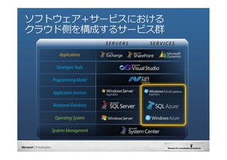 WindowsAzureL饦 ץ_kPDF棩