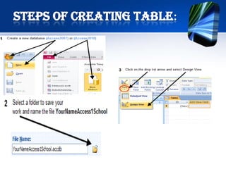 Steps of creating table:
 