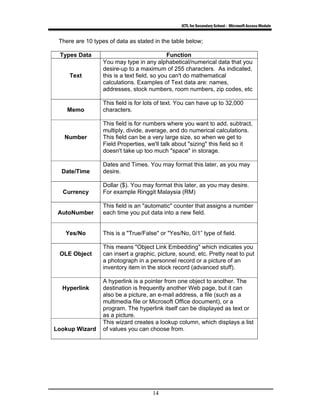 ICTL for Secondary School - Microsoft Access Module
14
There are 10 types of data as stated in the table below;
Types Data Function
Text
You may type in any alphabetical/numerical data that you
desire-up to a maximum of 255 characters. As indicated,
this is a text field, so you can't do mathematical
calculations. Examples of Text data are: names,
addresses, stock numbers, room numbers, zip codes, etc
Memo
This field is for lots of text. You can have up to 32,000
characters.
Number
This field is for numbers where you want to add, subtract,
multiply, divide, average, and do numerical calculations.
This field can be a very large size, so when we get to
Field Properties, we'll talk about "sizing" this field so it
doesn't take up too much "space" in storage.
Date/Time
Dates and Times. You may format this later, as you may
desire.
Currency
Dollar ($). You may format this later, as you may desire.
For example Ringgit Malaysia (RM)
AutoNumber
This field is an "automatic" counter that assigns a number
each time you put data into a new field.
Yes/No This is a "True/False" or "Yes/No, 0/1” type of field.
OLE Object
This means "Object Link Embedding" which indicates you
can insert a graphic, picture, sound, etc. Pretty neat to put
a photograph in a personnel record or a picture of an
inventory item in the stock record (advanced stuff).
Hyperlink
A hyperlink is a pointer from one object to another. The
destination is frequently another Web page, but it can
also be a picture, an e-mail address, a file (such as a
multimedia file or Microsoft Office document), or a
program. The hyperlink itself can be displayed as text or
as a picture.
Lookup Wizard
This wizard creates a lookup column, which displays a list
of values you can choose from.
 