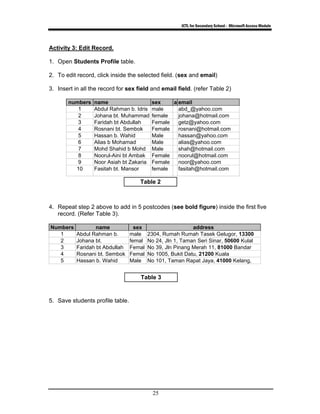 ICTL for Secondary School - Microsoft Access Module
25
Activity 3: Edit Record.
1. Open Students Profile table.
2. To edit record, click inside the selected field. (sex and email)
3. Insert in all the record for sex field and email field. (refer Table 2)
numbers name sex a email
1 Abdul Rahman b. Idris male abd_@yahoo.com
2 Johana bt. Muhammad female johana@hotmail.com
3 Faridah bt Abdullah Female getz@yahoo.com
4 Rosnani bt. Sembok Female rosnani@hotmail.com
5 Hassan b. Wahid Male hassan@yahoo.com
6 Alias b Mohamad Male alias@yahoo.com
7 Mohd Shahid b Mohd Male shah@hotmail.com
8 Noorul-Aini bt Ambak Female noorul@hotmail.com
9 Noor Asiah bt Zakaria Female noor@yahoo.com
10 Fasitah bt. Mansor female fasitah@hotmail.com
4. Repeat step 2 above to add in 5 postcodes (see bold figure) inside the first five
record. (Refer Table 3).
Numbers name sex address
1 Abdul Rahman b. male 2304, Rumah Rumah Tasek Gelugor, 13300
2 Johana bt. femal No 24, Jln 1, Taman Seri Sinar, 50600 Kulal
3 Faridah bt Abdullah Femal No 39, Jln Pinang Merah 11, 81000 Bandar
4 Rosnani bt. Sembok Femal No 1005, Bukit Datu, 21200 Kuala
5 Hassan b. Wahid Male No 101, Taman Rapat Jaya, 41000 Kelang,
5. Save students profile table.
Table 2
Table 3
 