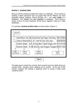 Information and Communication Technology Literacy For Secondary– Data Base Module
Activity 1: Creating Table
Next you will be creating the fields that make up a database. This is similar to
creating a blank personnel form (on paper) that will be "filled-in" for each
employee (Name, Address, Phone Number, etc – are called fields in a
database). This "forms" are called records in a database. There will be a
record, or form, for each employee. All the forms, together, make up a Table
(database).
For example, students profiles table as shown below. (Figure 1)
The table above content four records. Each records have four fields which are
numbers field, students name, address and ic number. At the end of this
module, students will creating a database which is consist a table name
“students profile”.
11
Field 3
(address)
Field 1
(numbers)
record 2
Field 2
(name)
Field 4
(icno)
Figure 1
 