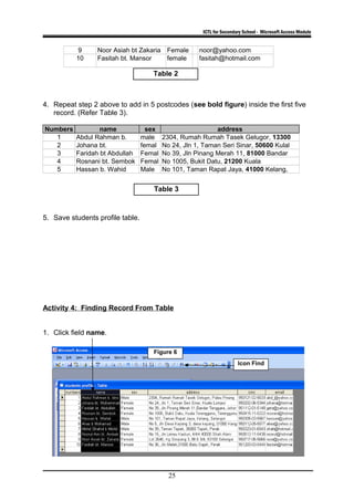 ICTL for Secondary School - Microsoft Access Module
9 Noor Asiah bt Zakaria Female noor@yahoo.com
10 Fasitah bt. Mansor female fasitah@hotmail.com
4. Repeat step 2 above to add in 5 postcodes (see bold figure) inside the first five
record. (Refer Table 3).
Numbers name sex address
1 Abdul Rahman b.
Idris
male 2304, Rumah Rumah Tasek Gelugor, 13300
Pulau Pinang2 Johana bt.
Muhammad
femal
e
No 24, Jln 1, Taman Seri Sinar, 50600 Kulal
Lumpur3 Faridah bt Abdullah Femal
e
No 39, Jln Pinang Merah 11, 81000 Bandar
Tengg, Johor4 Rosnani bt. Sembok Femal
e
No 1005, Bukit Datu, 21200 Kuala
Terengganu, Terengganu5 Hassan b. Wahid
Choong Fook Keong
Male No 101, Taman Rapat Jaya, 41000 Kelang,
Selangor
5. Save students profile table.
Activity 4: Finding Record From Table
1. Click field name.
25
Figure 6
Icon Find
Table 2
Table 3
 