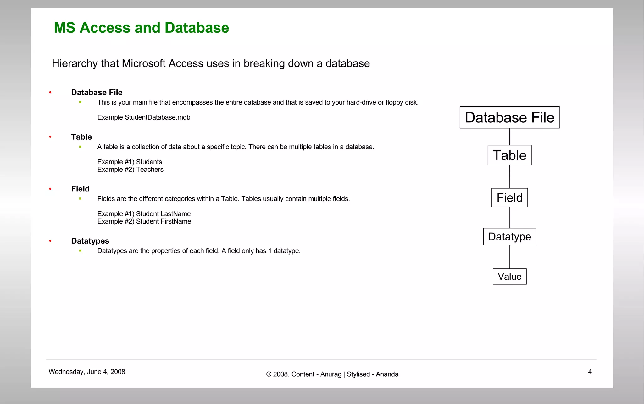 Hierarchy that Microsoft Access uses in breaking down a database Database File This is your main file that encompasses the entire database and that is saved to your hard-drive or floppy disk.  Example StudentDatabase.mdb Table A table is a collection of data about a specific topic. There can be multiple tables in a database.  Example #1) Students  Example #2) Teachers  Field Fields are the different categories within a Table. Tables usually contain multiple fields.  Example #1) Student LastName  Example #2) Student FirstName  Datatypes Datatypes are the properties of each field. A field only has 1 datatype.  Database File Table Field Datatype Value 