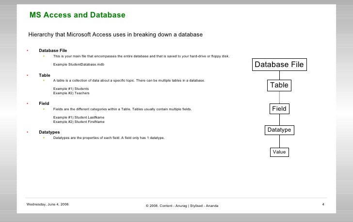 access database example