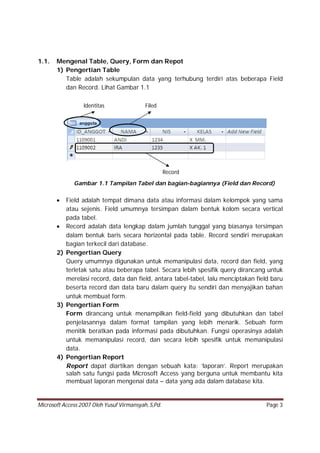 Microsoft Access 2007 Oleh Yusuf Virmansyah, S,Pd. Page 3
1.1. Mengenal Table, Query, Form dan Repot
1) Pengertian Table
Table adalah sekumpulan data yang terhubung terdiri atas beberapa Field
dan Record. Lihat Gambar 1.1
Gambar 1.1 Tampilan Tabel dan bagian-bagiannya (Field dan Record)
 Field adalah tempat dimana data atau informasi dalam kelompok yang sama
atau sejenis. Field umumnya tersimpan dalam bentuk kolom secara vertical
pada tabel.
 Record adalah data lengkap dalam jumlah tunggal yang biasanya tersimpan
dalam bentuk baris secara horizontal pada table. Record sendiri merupakan
bagian terkecil dari database.
2) Pengertian Query
Query umumnya digunakan untuk memanipulasi data, record dan field, yang
terletak satu atau beberapa tabel. Secara lebih spesifik query dirancang untuk
merelasi record, data dan field, antara tabel-tabel, lalu menciptakan field baru
beserta record dan data baru dalam query itu sendiri dan menyajikan bahan
untuk membuat form.
3) Pengertian Form
Form dirancang untuk menampilkan field-field yang dibutuhkan dan tabel
penjelasannya dalam format tampilan yang lebih menarik. Sebuah form
menitik beratkan pada informasi pada dibutuhkan. Fungsi operasinya adalah
untuk memanipulasi record, dan secara lebih spesifik untuk memanipulasi
data.
4) Pengertian Report
Report dapat diartikan dengan sebuah kata: ‘laporan’. Report merupakan
salah satu fungsi pada Microsoft Access yang berguna untuk membantu kita
membuat laporan mengenai data – data yang ada dalam database kita.
Identitas
s
Filed
Record
 