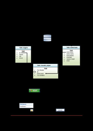 Microsoft Access 2007 Oleh Yusuf Virmansyah, S,Pd. Page 8
2.1. Membuat Database Baru
Sebelum kita membuat suatu database, terlebih dahulu kita harus mengenal dan
mengetahui Informasi/bagian-bagian yang terkait didalamnya, sehingga dapat
membantu mempermudah dalam menentukan Tabel, serta Field-Field yang diperlukan.
Pada kesempatan kali ini, akan membahas secara singkat mengenai pembuatan
database “Perpustakaan”, kita pelajari dahulu informasi/data apa saja yang terdapat
pada perpustaan dengan melihat skema dibawah ini:
Untuk membuat database baru yang masih kosong, pertama kali kita harus terlebih
dahulu membuka atau memulai aplikasi Ms. Acceess 2007., ikuti langkahnya berikut ini
:
1) Klik tombol yang ada pada pojok kiri Taskbar Anda;
2) Pilih dan Klik All Program > Microsoft Office > Microsoft Office Access 2007.
3) Tunggu sampai jendela kerja Access 2007 tampil pada layar.
4) Klik Blank Data Base atau tekan CTRL + N kemudian Ketik nama database
“dbperpustakaan’ yang akan dibuat pada bagian File Name
, kemudian tentukan lokasi penyimpanan dengan mengklik
icon folder , selanjutnya Klik Create maka lembar kerja
database Access akan muncul. Lihat Gambar 2.1
Field
 ID
 NAMA
 NIS
 KELAS
Table: anggota
Field
 KODE BUKU
 JUDUL BUKU
 PENGARANG
 PENERBIT
 TAHUN TERBIT
 STOK
Table: koleksi buku
Field
 TGL PINJAM
 ID
 KODE BUKU
 TGL KEMBALI
Table: transaksi pinjam
DBPERPUSTAKAAN
 