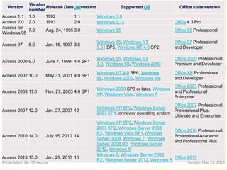 Ms access 2007 | PPTX