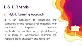5. Hybrid Learning Approach
It is an approach to education that
combines online educational materials with
traditional in-person classroom
methods. Put another way, hybrid learning
is a form of synchronous learning that
happens both physically and remotely.
10
L & D Trends
 