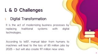 1. Digital Transformation
It is the act of modernizing business processes by
replacing traditional systems with digital
technologies.
According to WEF, manual labor from humans to
machines will lead to the loss of 85 million jobs by
2025 – but will also create 97 million new ones.
11
L & D Challenges
 