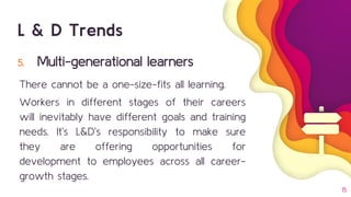 5. Multi-generational learners
There cannot be a one-size-fits all learning.
Workers in different stages of their careers
will inevitably have different goals and training
needs. It’s L&D’s responsibility to make sure
they are offering opportunities for
development to employees across all career-
growth stages.
15
L & D Trends
 