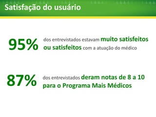 12 
Para 74% dos entrevistados, o Programa está melhor 
do que a expectativa 
19% 
2% 
5% NS/NR 
Pergunta: na sua opinião, até o momento o Mais Médicos, está melhor do que esperava, 
igual ao que esperava, pior do que esperava ou nenhuma das alternativas? 
MELHOR DO 
QUE ESPERAVA 
IGUAL AO 
QUE ESPERAVA 
ESTÁ PIOR DO 
QUE ESPERAVA 
74% 
 