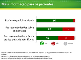 Avaliação dos entrevistados sobre o médico 
85 85 87 88 90 
Passa confiança no 
diagnóstico É um profissional 
competente Passa confiança no 
atendimento É atencioso com os 
pacientes Trata os pacientes 
com respeito 
10 
11 
10 
8 
7 
2 
1 
1 
1 
1 
1 
1 
1 
1 
2 
2 
1 
2 
1 
1 
Concorda totalmente Concorda em parte Discorda em parte Discorda totalmente NS /NR 
Pergunta: agora eu vou ler algumas frases sobre o(a) médico(a) que atendeu o(a) Sr.(a) ou seu familiar ou outros da última vez na Unidade 
Básica de Saúde e gostaria que o(a) Sr(a) me dissesse se concorda ou discorda com cada uma delas. SE CONCORDA/ DISCORDA PERGUNTE: 
Totalmente ou em parte? 
 