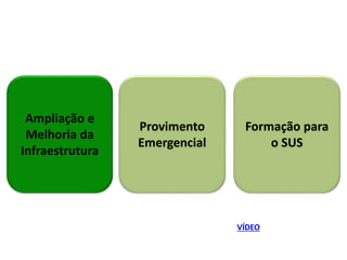 Ampliação e Melhoria da Infraestrutura 
Recursos aprovados para 26.001 mil obras de 
construção, ampliação e reforma de UBS. Destas, 
13.088 estão em obras e 7.520 estão concluídas 
Investimento total de 2009 a 2014: R$ 5,6 bi 
0.4 
5,2 
bilhões de reais 
6.0 
5.0 
4.0 
3.0 
2.0 
1.0 
0.0 
30.0 
25.0 
20.0 
15.0 
10.0 
5.0 
0.0 
2011-2014 
2009-2010 2013 
Período julho/14 2 
 