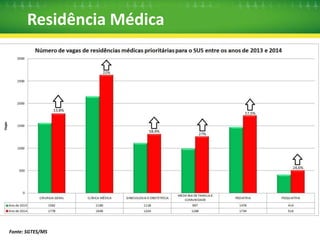 Ampliação e 
Melhoria da 
Infraestrutura 
Formação para 
o SUS 
Provimento 
Emergencial 
