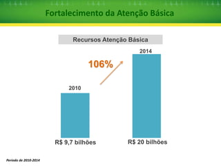 Ampliação e 
Melhoria da 
Infraestrutura 
Formação para 
o SUS 
Provimento 
Emergencial 
 