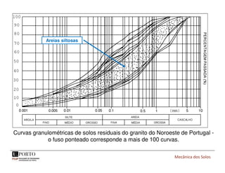 Mecânica dos Solos
Curvas granulométricas de solos residuais do granito do Noroeste de Portugal -
o fuso ponteado corresponde a mais de 100 curvas.
Areias siltosas
 