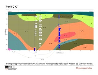 Mecânica dos Solos
50
40
35
0 10 20 30
45
60
55
70
65
DISTÂNCIA (m)
COTAS
(m)
70
SAL1
2 3
W
-
W (nível de blocos)
5
W
5 4
W
-
W
At
(Proj. 2,6m) SAL2
0
50
100
60
4 5
W
-
W
3
W
46
56
22
33
83
50
24
46
57
78
66
64
55
31
75
61
96
34
16
22
32
0
50
100
44
30
46
40 50 60
-10
-20
At At
2 3
W
-
W (nível de blocos)
5 4
W
-
W
3
W
3
W
3 2
W
-
W
4 3
W
-
W
4 3
W
-
W
4 3
W
-
W
2 3
W
-
W
4 3
W
-
W
?
?
?
?
?
?
?
?
?
?
?
?
?
?
? ? ?
SAL9 (Proj. 5,8m)
?
5
W
5
W
5 4
W
-
W
5
W
5
W
4 3
W
-
W
3 2
W
-
W
PERFIL E-E'
PERFIL F-F'
Perfil C-C′
Perfil geológico-geotécnico da Av. Aliados no Porto (projeto da Estação Aliados do Metro do Porto).
 