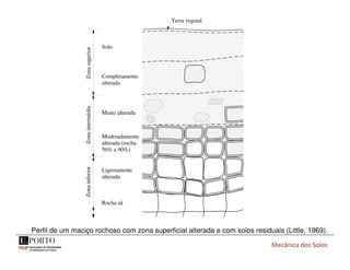 Mecânica dos Solos
Pisa, Itália
Solo
Completamente
alterada
Muito alterada
Moderadamente
alterada (rocha
50% a 90%)
Ligeiramente
alterada
Rocha sã
Terra vegetal
Zona
superior
Zona
intermédia
Zona
inferior
Perfil de um maciço rochoso com zona superficial alterada e com solos residuais (Little, 1969).
 