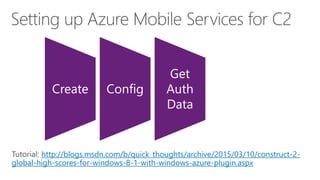 http://blogs.msdn.com/b/quick_thoughts/archive/2015/03/10/construct-2-
global-high-scores-for-windows-8-1-with-windows-azure-plugin.aspx
Create Config
Get
Auth
Data
 