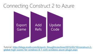 http://blogs.msdn.com/b/quick_thoughts/archive/2015/03/10/construct-2-
global-high-scores-for-windows-8-1-with-windows-azure-plugin.aspx
Export
Game
Add
Refs
Update
Code
 