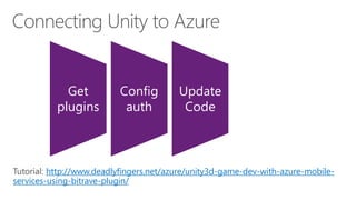http://www.deadlyfingers.net/azure/unity3d-game-dev-with-azure-mobile-
services-using-bitrave-plugin/
Get
plugins
Config
auth
Update
Code
 
