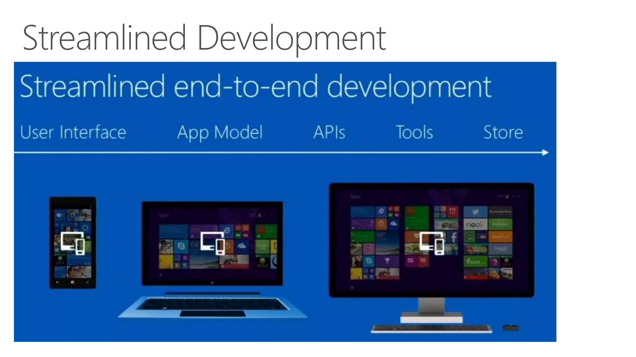 • C# and XAML
• HTML5 & JavaScript
• C++ and DirectX
 