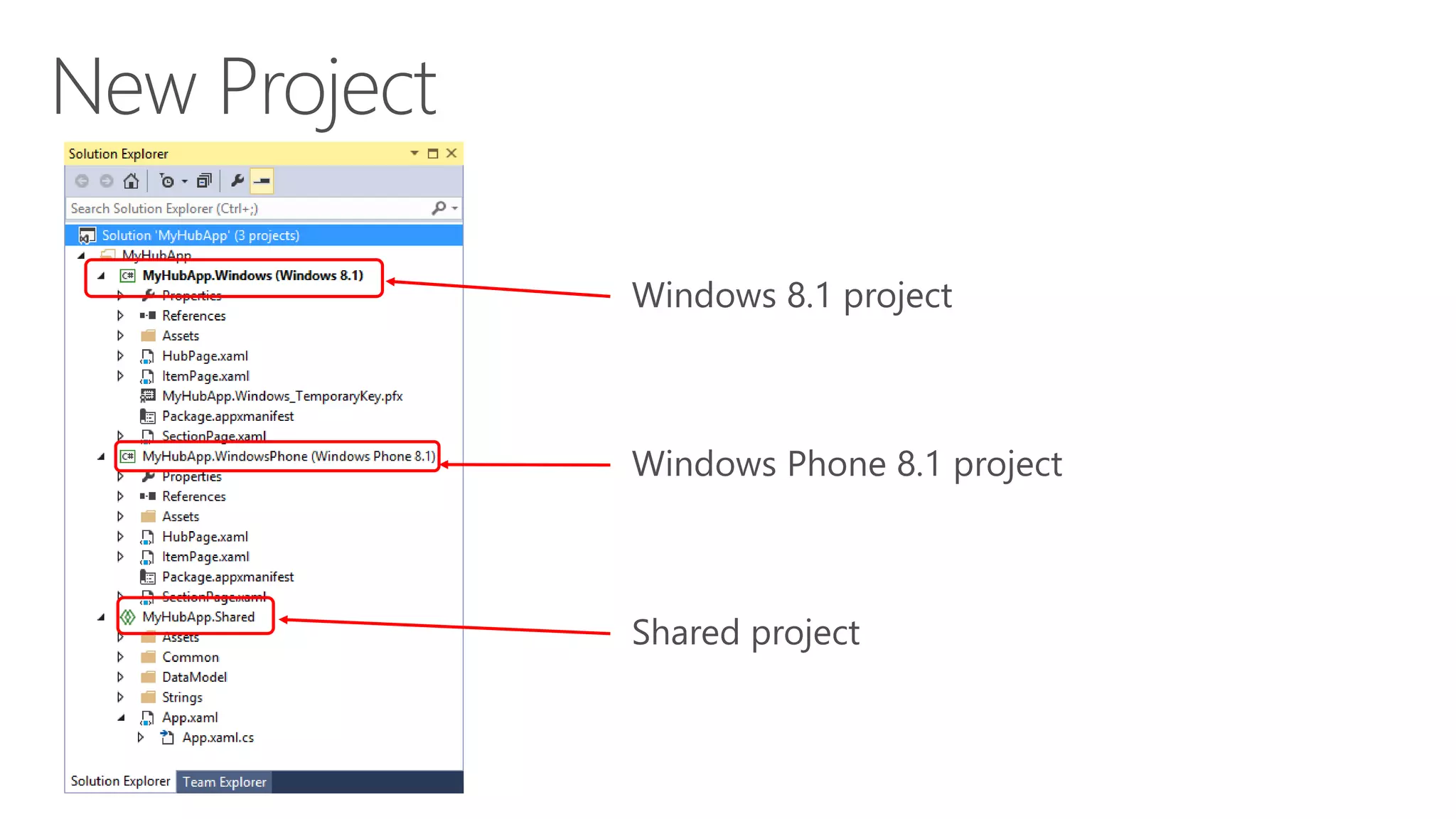 Reference:
• http://blogs.msdn.com/b/visualstudio/archive/2014/04/14/using-visual-studio-to-build-universal-xaml-apps.aspx
 