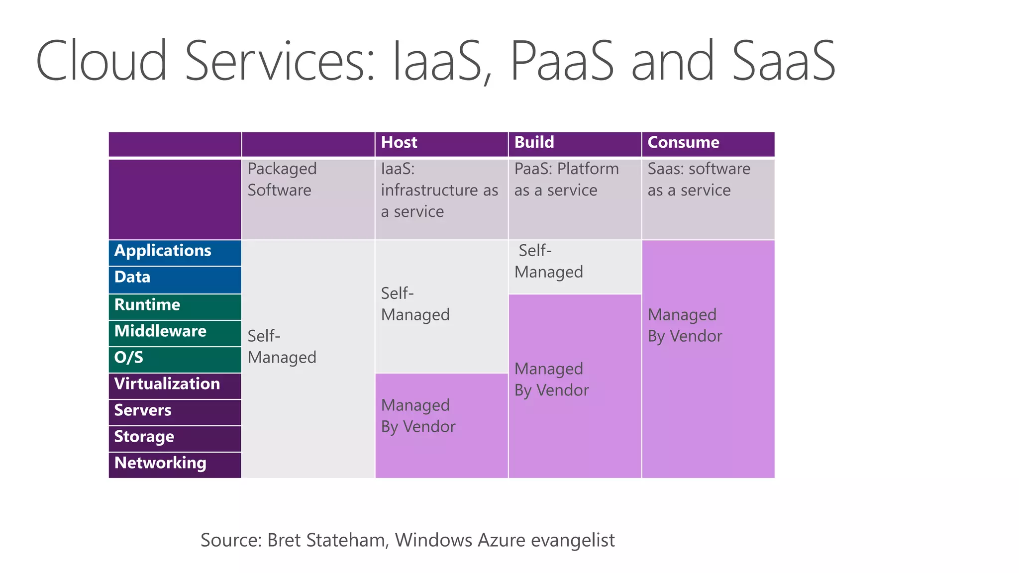 "Apps that are tailored to people with disabilities"
"Apps that are automatically multi-lingual and culture adherent"
"Apps that can run on all platforms (iOS, Android, Windows)"
"A single app package that will work across Microsoft devices“
 None of the Above?
 