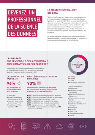 DEVENEZ UN
PROFESSIONNEL
DE LA SCIENCE
DES DONNÉES
LE MASTÈRE SPÉCIALISÉ®
BIG DATA
Télécom ParisTech est l’une des premières écoles d’ingénieurs
à s’être investie dans le big data avec la création d’un Mastère
Spécialisé®
en septembre 2013. Cette formation pluridisciplinaire
débouche sur un savoir-faire opérationnel et prépare à l’ensemble
des métiers dans le domaine de la science des données. Elle
couvre aussi bien les aspects techniques que les aspects
transverses. Son programme évolue chaque année, selon les
retours d’expérience des diplômés et les recommandations des
entreprises.
Un Mastère Spécialisé®
(MS) est une formation professionnali-
sante qui s’adresse à un public de diplômés Bac +5 (ingénieurs et
masters) en poursuite d’études ou en reconversion.
UN CADRE D’ÉTUDE
VALORISANT
96%
des participants se
déclarent satisfaits
de la formation.
Ils apprécient :
la qualité pédagogique
des enseignants : 93 %
l’ouverture sur le monde
de l’entreprise : 91 %
l’équilibre entre théorie
et pratique : 95 %
UN ACCÉLÉRATEUR DE CARRIÈRE
NUMÉRIQUE
90%
des répondants estiment que le diplôme
est valorisé dans le monde professionnel
et permet de se créer des contacts.
92 % trouvent un emploi facilement ou très facilement.
76 % trouvent un emploi avant même la fin de leur stage.
92 % ont augmentés l’intérêt de leur travail.
79 % ont fait évoluer leur niveau de rémunération.
76 % ont fait évoluer leur niveau de responsabilité.
69 % des répondants ont un salaire qui s’élève à plus
de 50 000 € bruts annuels (primes comprises), et 21 %
dépassent les 80 000 €.
Les principaux secteurs
d’activités sont :
le service et le conseil
informatique,
les activités financières et
d’assurance,
l’ingénierie et les bureaux
d’étude,
l’édition de logiciels,
les activités scientifiques et
techniques,
le commerce,
le transport,
l’action d’État,
l’industrie informatique,
l’énergie.
LES DIPLÔMÉS :
QUE PENSENT-ILS DE LA FORMATION ?
QUELS IMPACTS SUR LEUR CARRIÈRE ?
Télécom ParisTech conduit chaque année une enquête auprès
de ses étudiants et diplômés : 159 personnes ont répondu à
la dernière enquête en octobre et novembre 2017.
15 % TPE
38 % PME
27 % ETI
20 % Grandes entreprises
OÙ
TRAVAILLENT-
ILS ?
 
