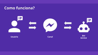 Como funciona?
Usuário Canal
Bot
Service
 