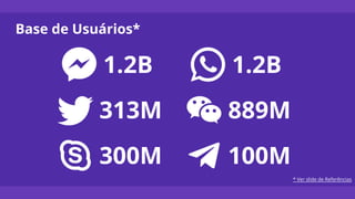 Base de Usuários*
1.2B
313M
100M
1.2B
889M
300M
* Ver slide de Referências
 