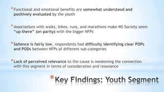 *
*Functional and emotional benefits are somewhat understood and
positively evaluated by the youth
*Associations with walks, bikes, runs, and marathons make MS Society seem
“up there” (on parity) with the bigger NFPs
*Salience is fairly low, respondents had difficulty identifying clear POPs
and PODs between NFPs of different sub-categories
*Lack of perceived relevance to the cause is weakening the connection
with this segment in terms of consideration and resonance
 