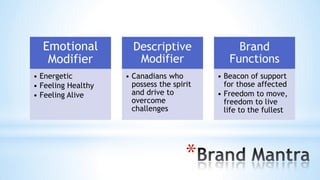 *
Emotional
Modifier
• Energetic
• Feeling Healthy
• Feeling Alive
Descriptive
Modifier
• Canadians who
possess the spirit
and drive to
overcome
challenges
Brand
Functions
• Beacon of support
for those affected
• Freedom to move,
freedom to live
life to the fullest
 