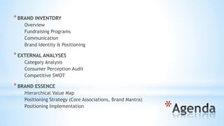 *
*BRAND INVENTORY
Overview
Fundraising Programs
Communication
Brand Identity & Positioning
*EXTERNAL ANALYSES
Category Analysis
Consumer Perception Audit
Competitive SWOT
*BRAND ESSENCE
Hierarchical Value Map
Positioning Strategy (Core Associations, Brand Mantra)
Positioning Implementation
 