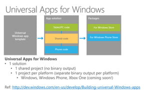 Universal Apps for Windows 
• 1 solution 
• 1 shared project (no binary output) 
• 1 project per platform (separate binary output per platform) 
• Windows, Windows Phone, Xbox One (coming soon!) 
Ref: http://dev.windows.com/en-us/develop/Building-universal-Windows-apps 
 