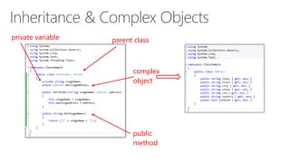 parent class 
complex 
object 
public 
method 
private variable 
 