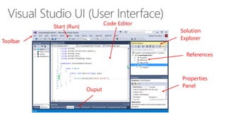 References 
Properties 
Panel 
Code Editor 
Toolbar 
Solution 
Explorer 
Ouput 
Start (Run) 
 