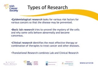 Types of Research

•Epidemiological research looks for various risk factors for
various cancers so that the disease may be prevented.

•Basic lab research tries to unravel the mystery of the cells
and why some cells behave abnormally and become
cancerous.

•Clinical research identifies the most effective therapy or
combination of therapies to treat cancer and other diseases.

•Translational Research combines Lab and Clinical Research
 